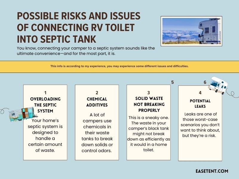 Possible Risks and Issues of connecting RV toilet into septic tank